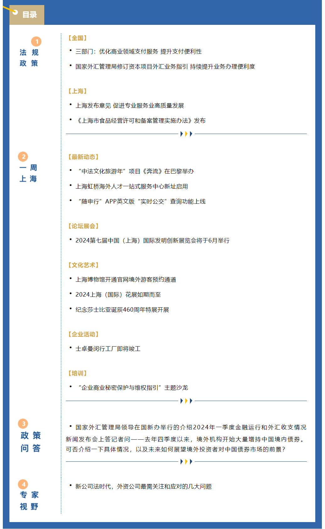 《上海资讯周报》涉外资讯一站式服务（2024年4月第4期，总第41期）.png