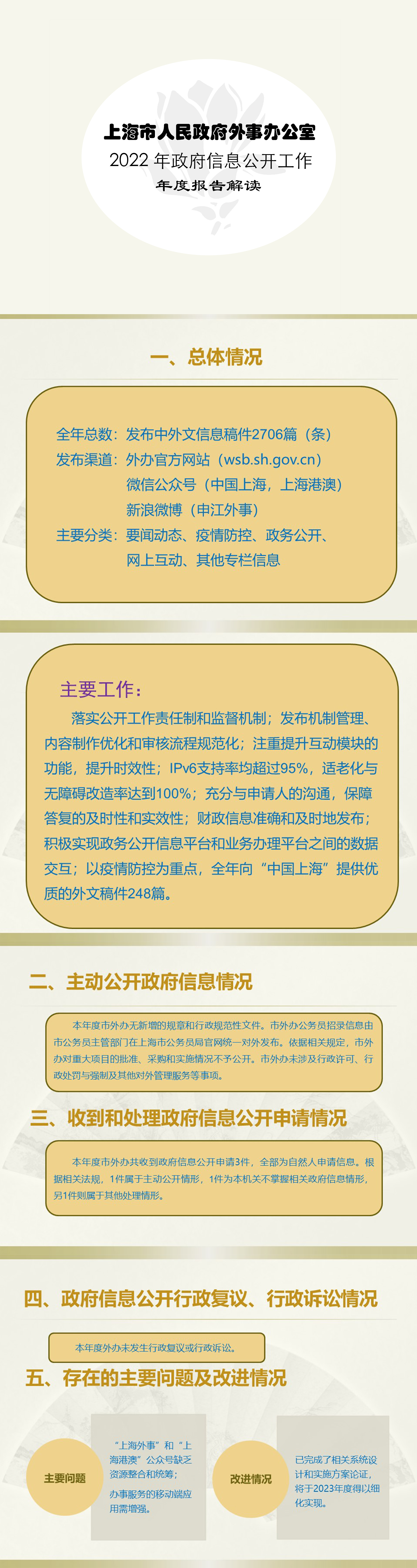 2022年度上海市人民政府外事办公室政府信息公开工作年度报告解读.jpg