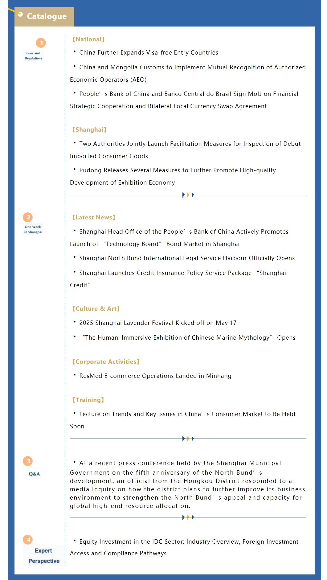 Shanghai Weekly Bulletin (Issue 94 No.2, May 2025）.jpg