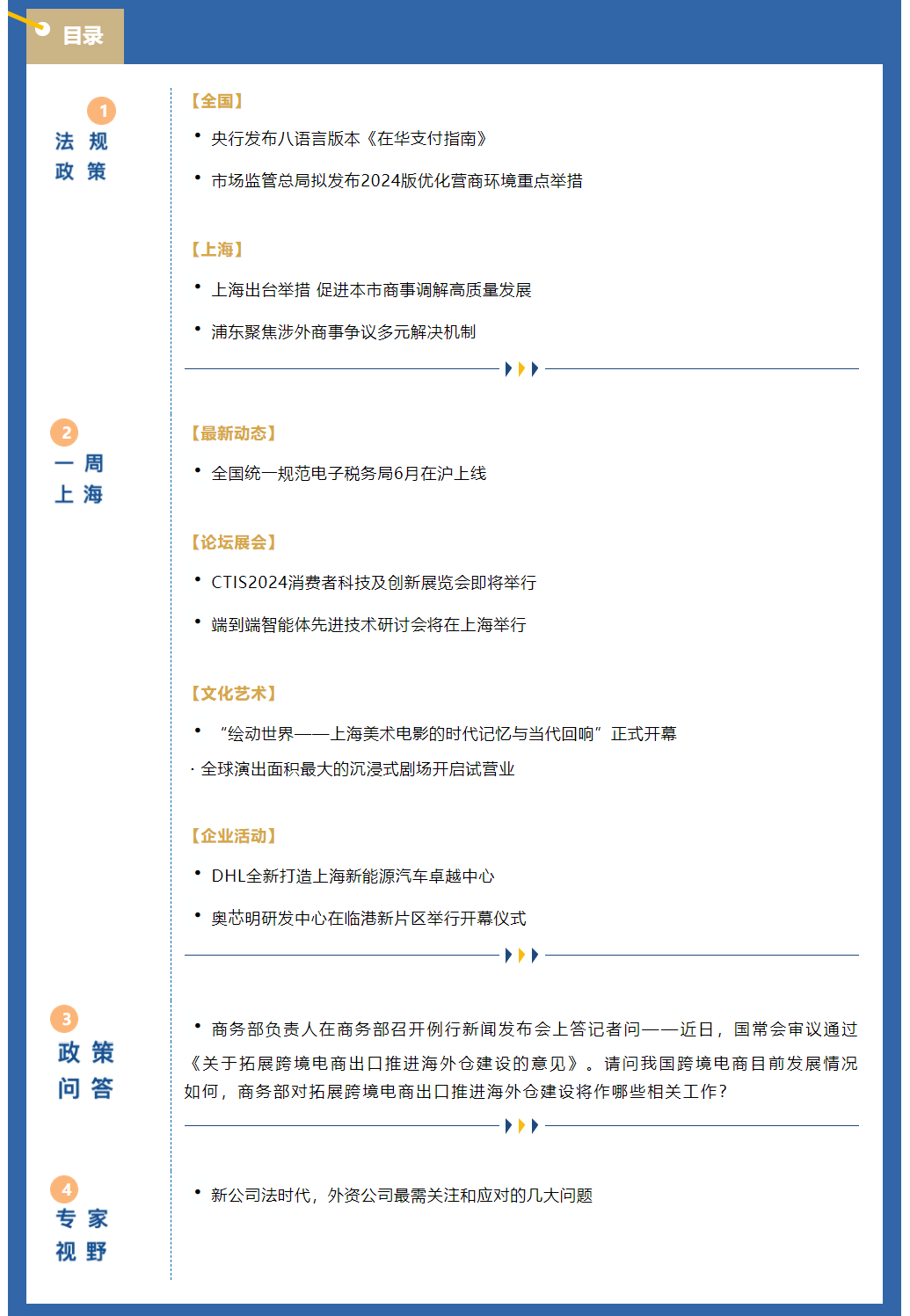 《上海资讯周报》涉外资讯一站式服务（2024年6月第1期，总第47期）.png