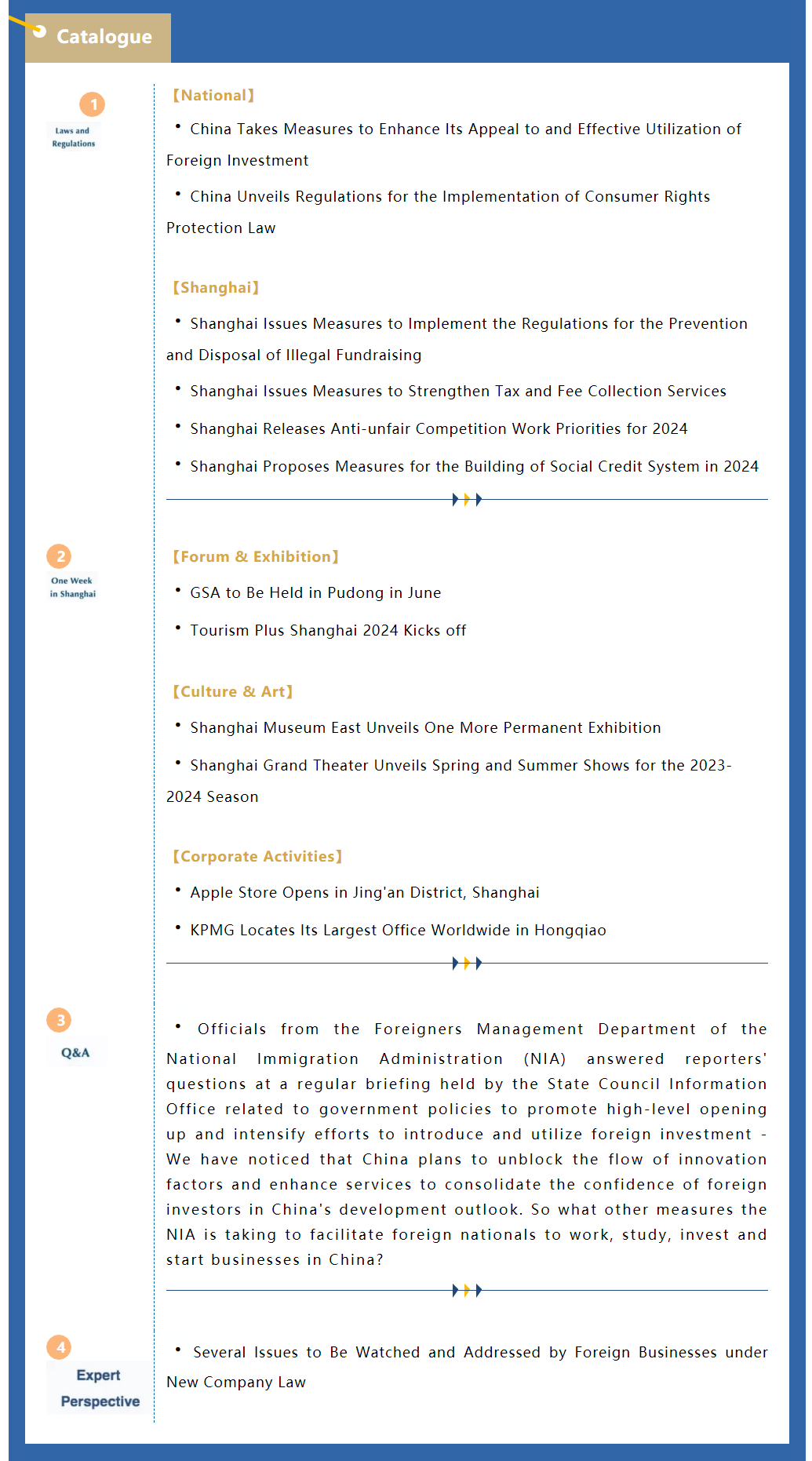 Shanghai Weekly Bulletin (Issue 37, No.4, March 20.png