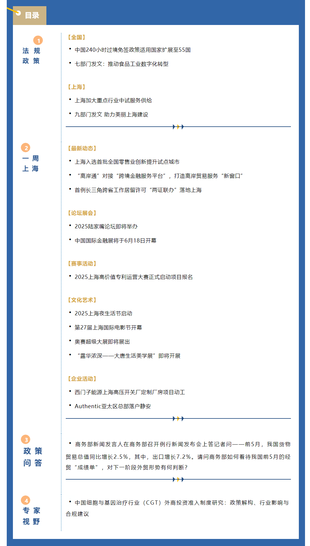 《上海资讯周报》涉外资讯一站式服务（2025年6月第3期，总第98期）.png