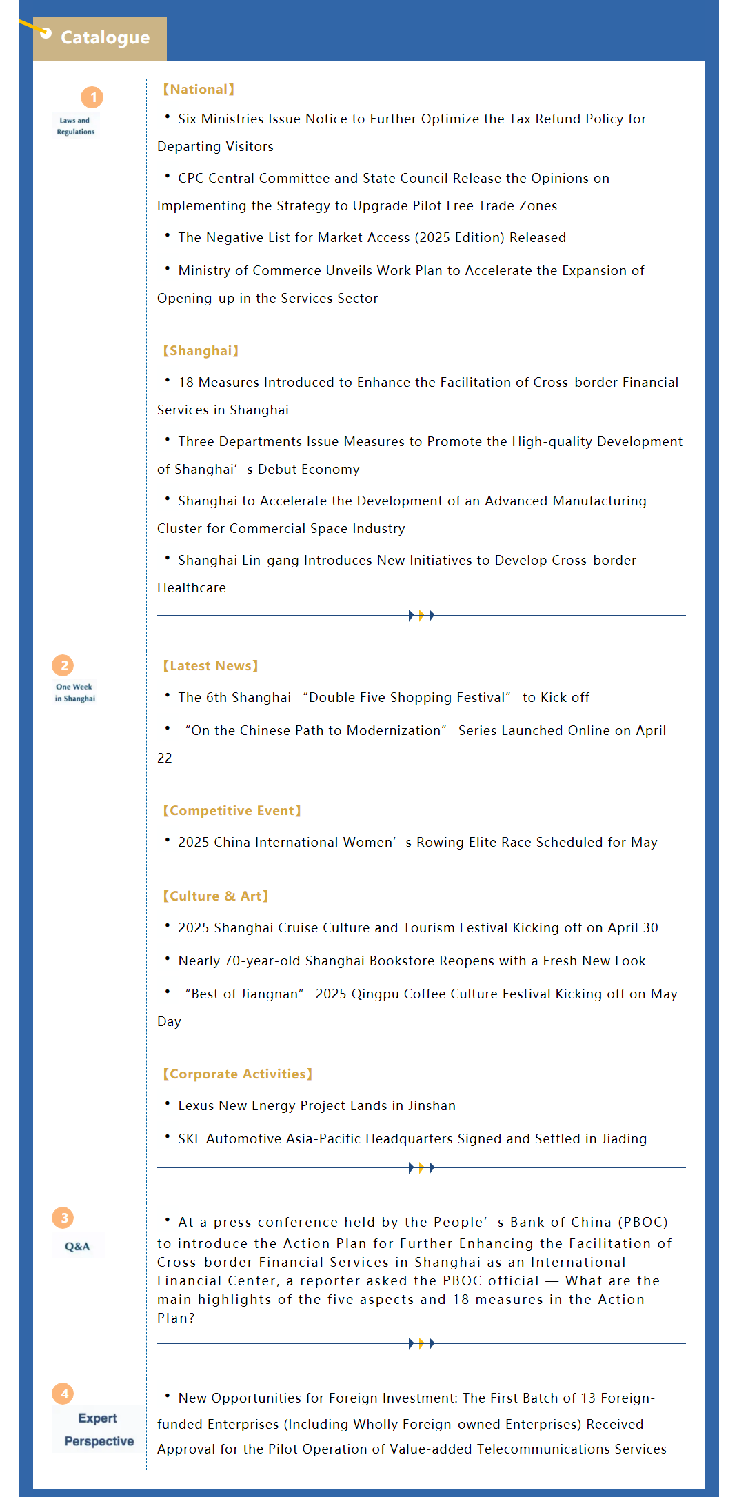 Shanghai Weekly Bulletin (Issue 92, No.5, April 20.png