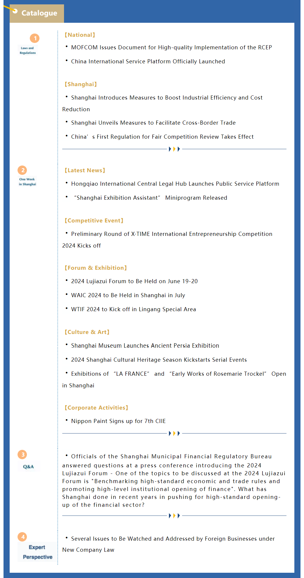 Shanghai Weekly Bulletin (Issue 48, No.2, June 2024）.png