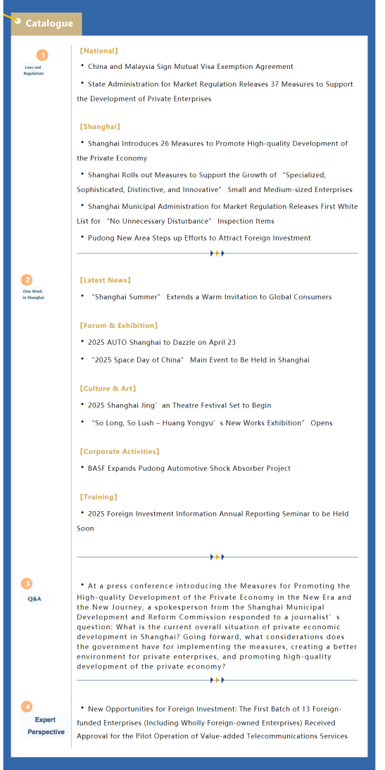Shanghai Weekly Bulletin (Issue 91 No.4, April 202.png