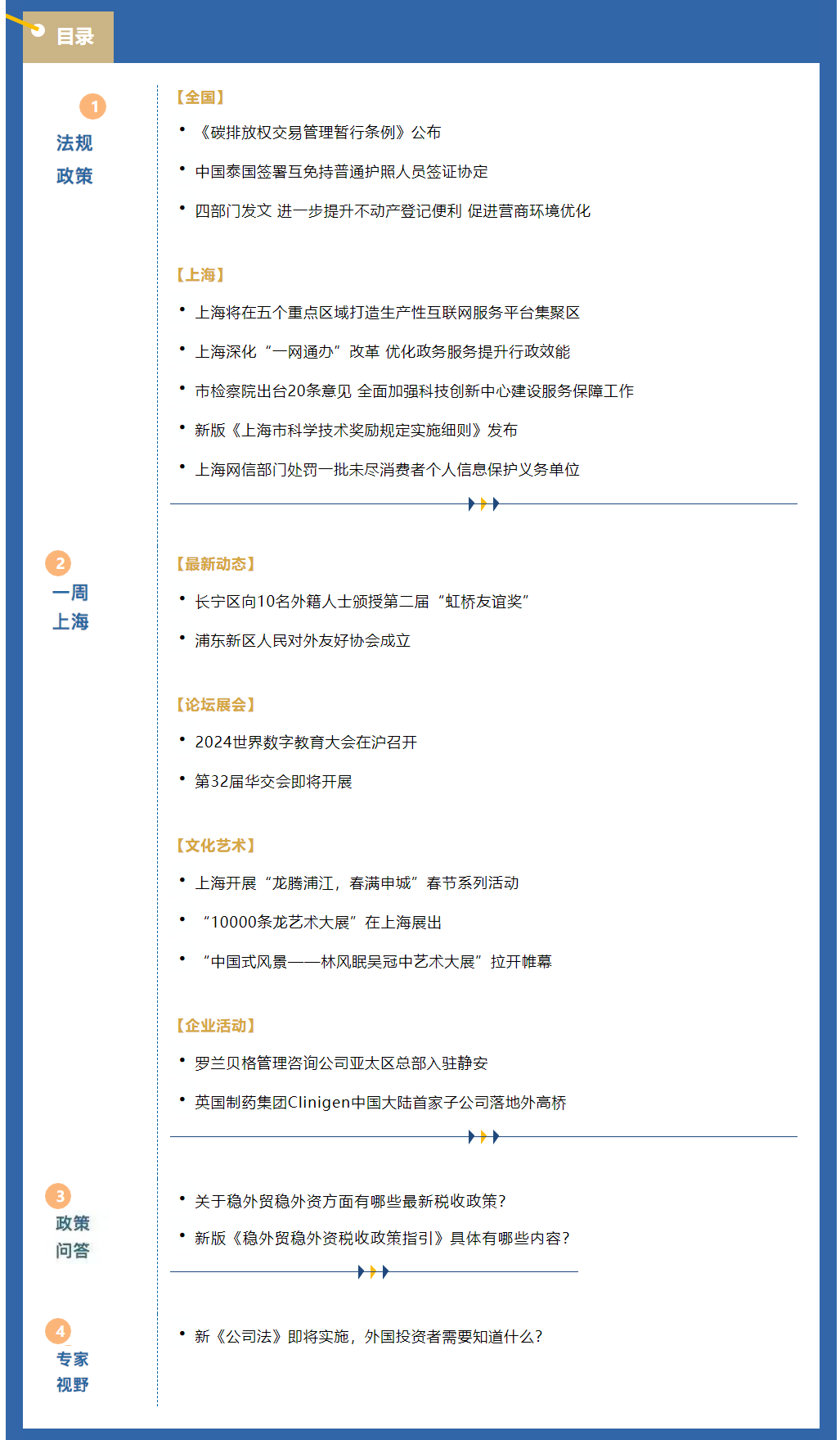 《上海资讯周报》涉外资讯一站式服务（2024年2月第1期，总第31期）.png