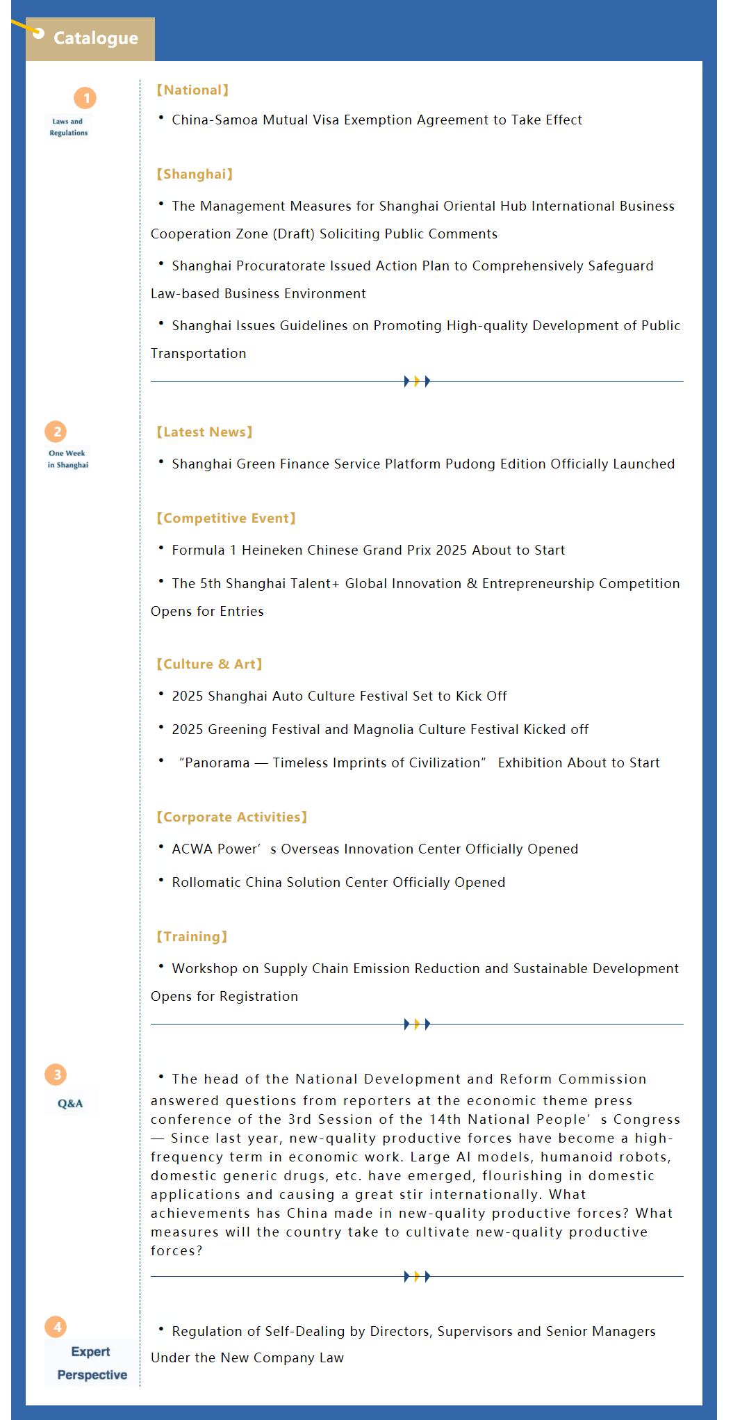 Shanghai Weekly Bulletin (Issue 86, No.3, March 20.png