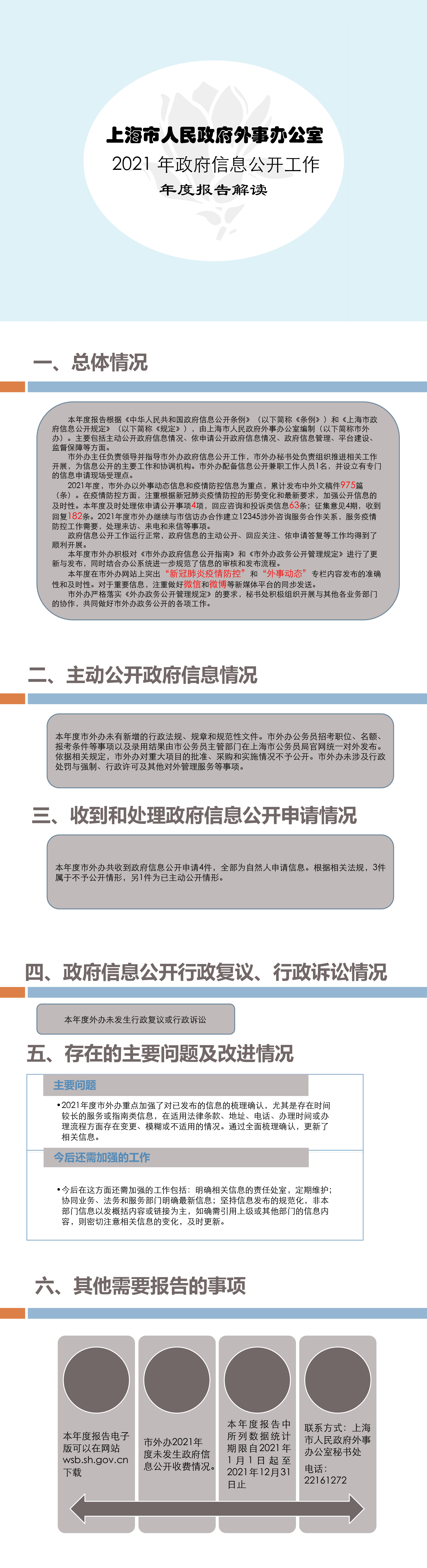 2021年度上海市人民政府外事办公室政府信息公开工作年度报告解读.jpg