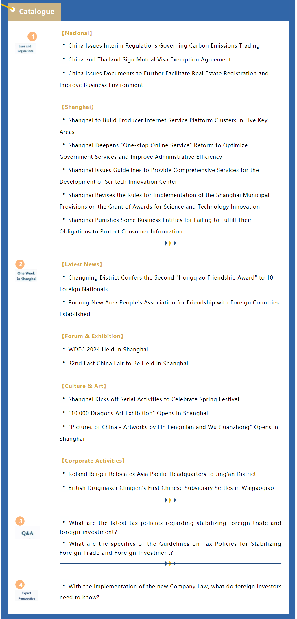 Shanghai Weekly Bulletin (Issue 31, No.1, February.png
