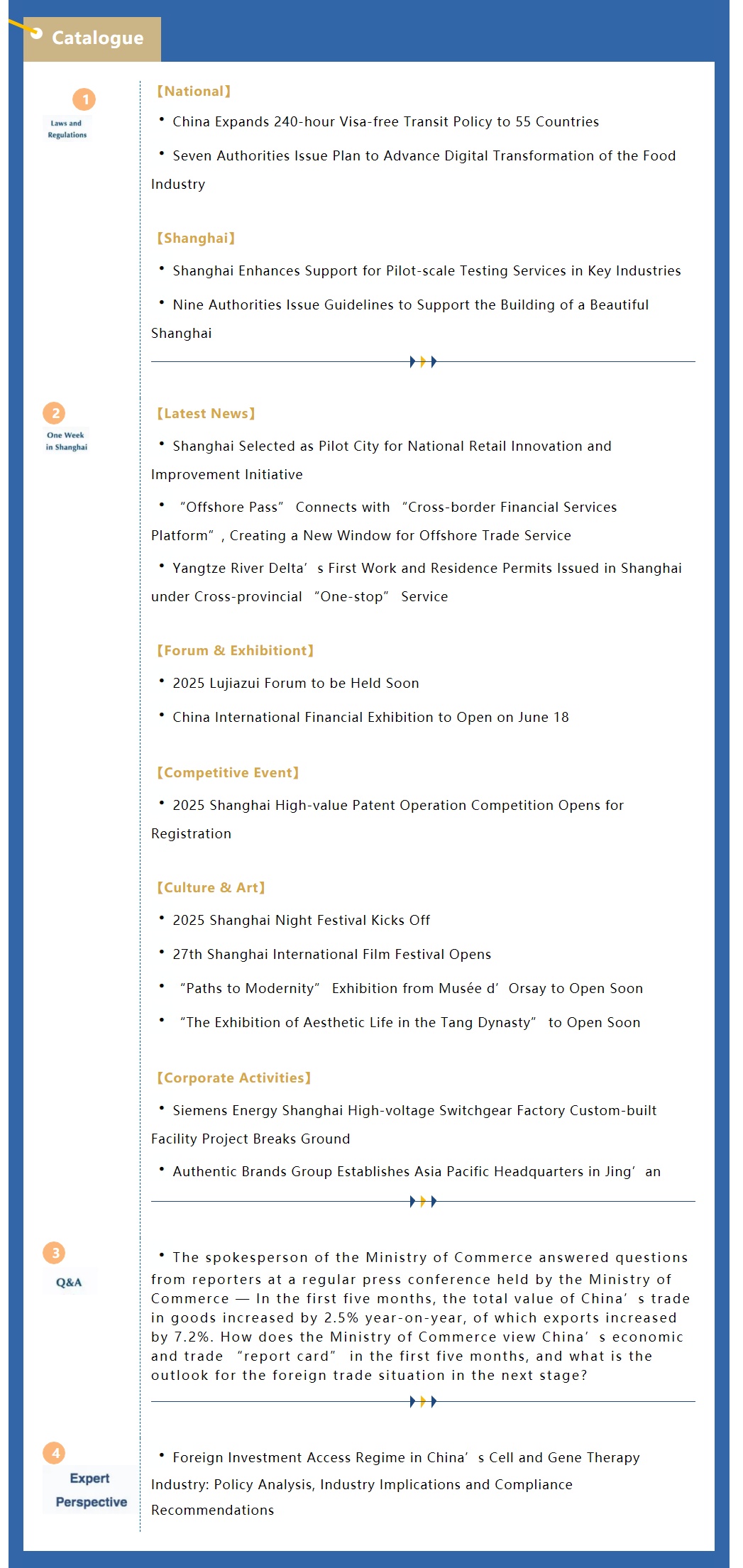 Shanghai Weekly Bulletin (Issue 98 No.3, June 2025.jpg