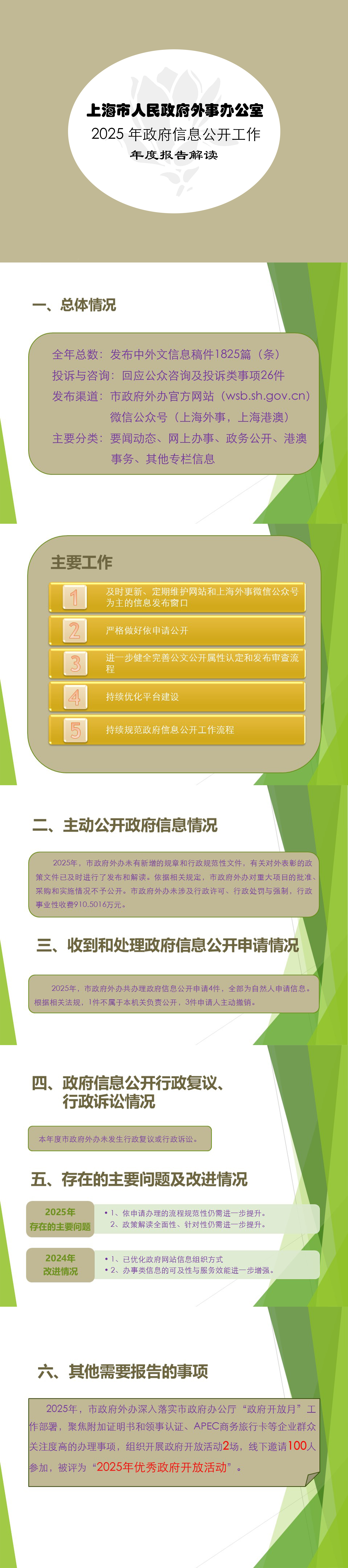 2025年度上海市人民政府外事办公室政府信息公开工作年度报告解读.jpg