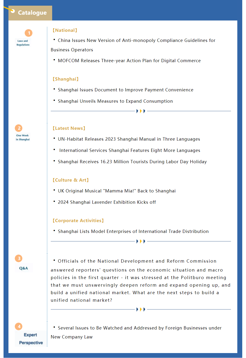 Shanghai Weekly Bulletin (Issue 43, No.1, May 2024）.png