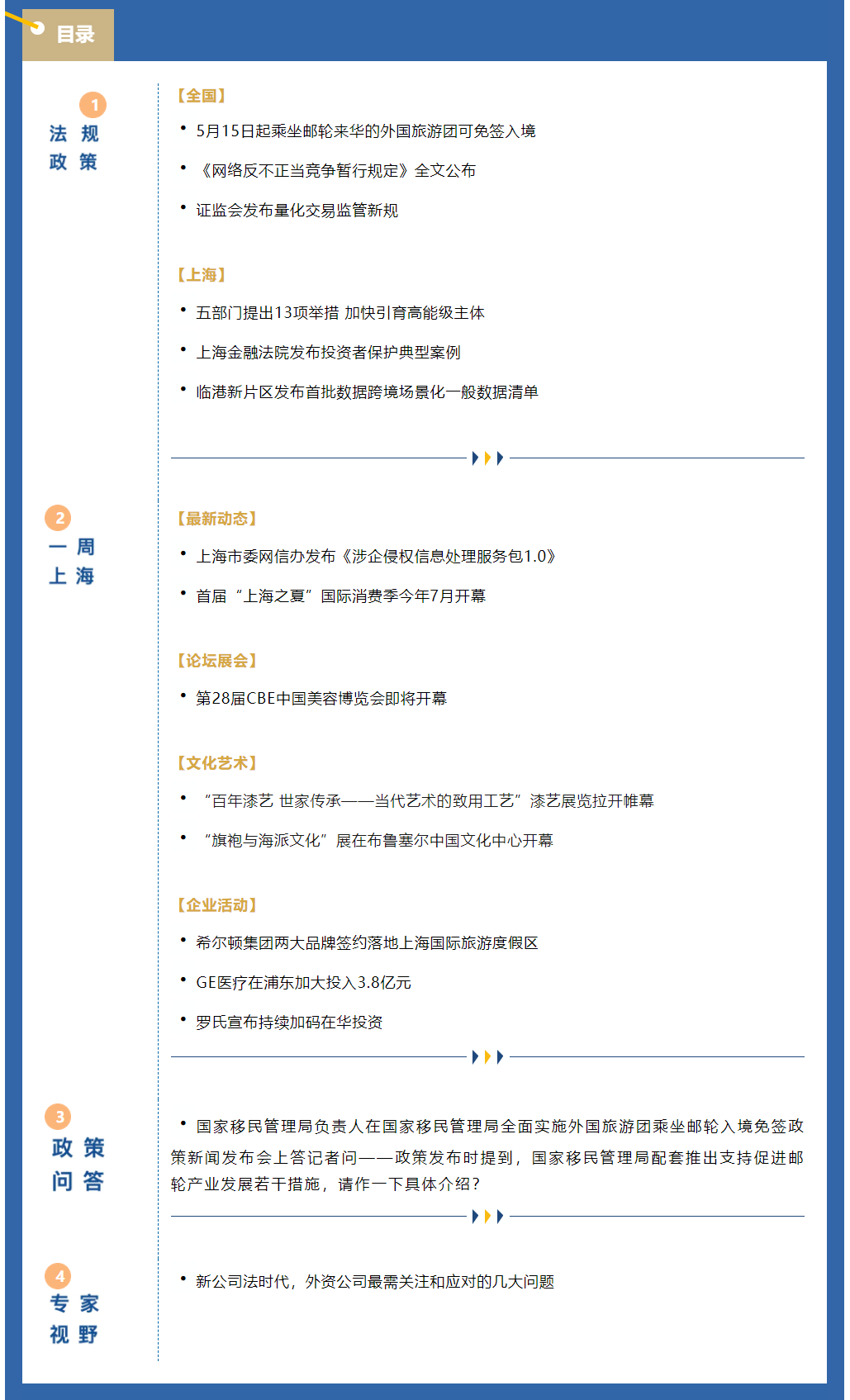 《上海资讯周报》涉外资讯一站式服务（2024年5月第3期，总第45期）.png
