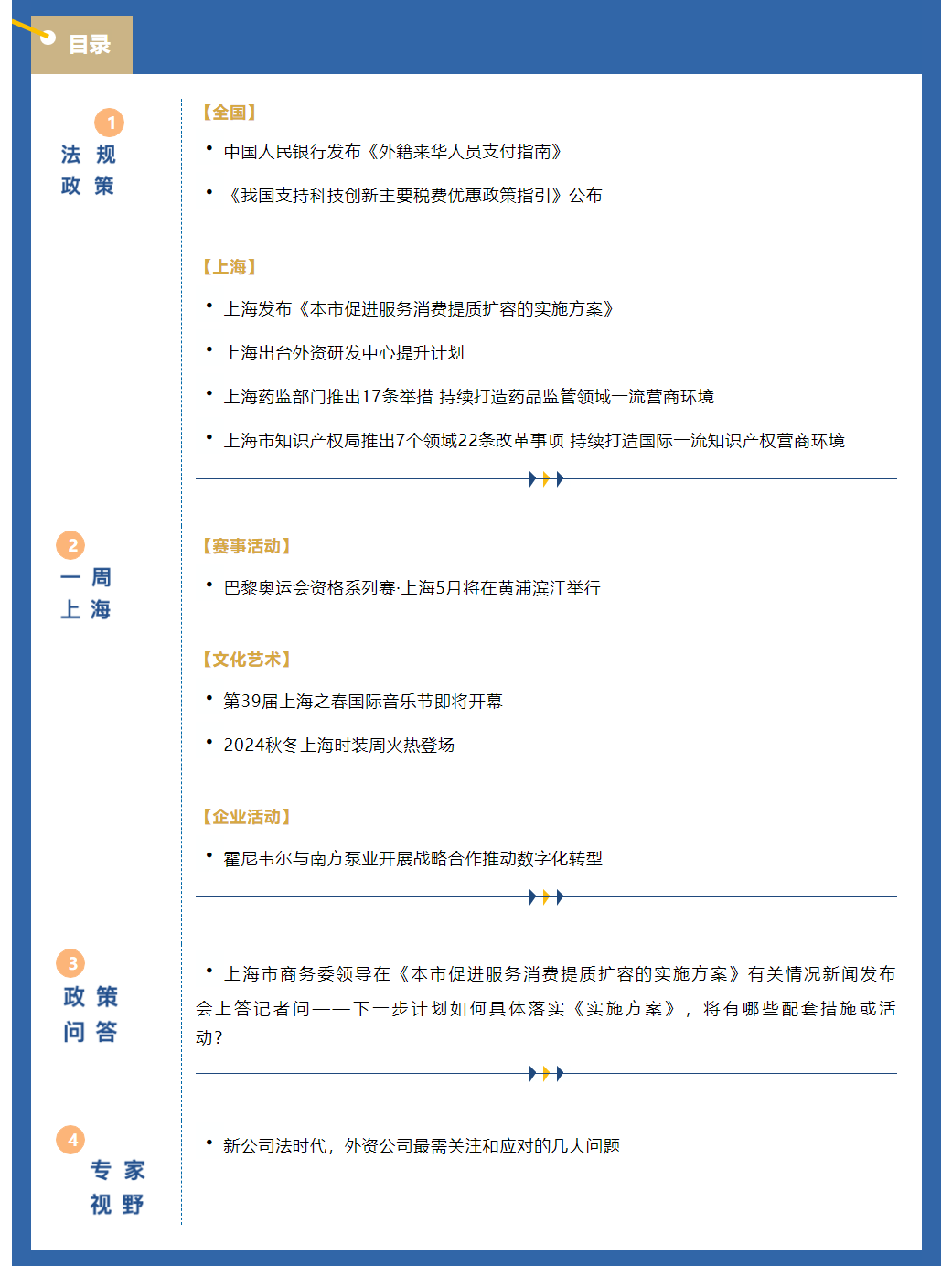 《上海资讯周报》涉外资讯一站式服务（2024年3月第3期，总第36期）.png