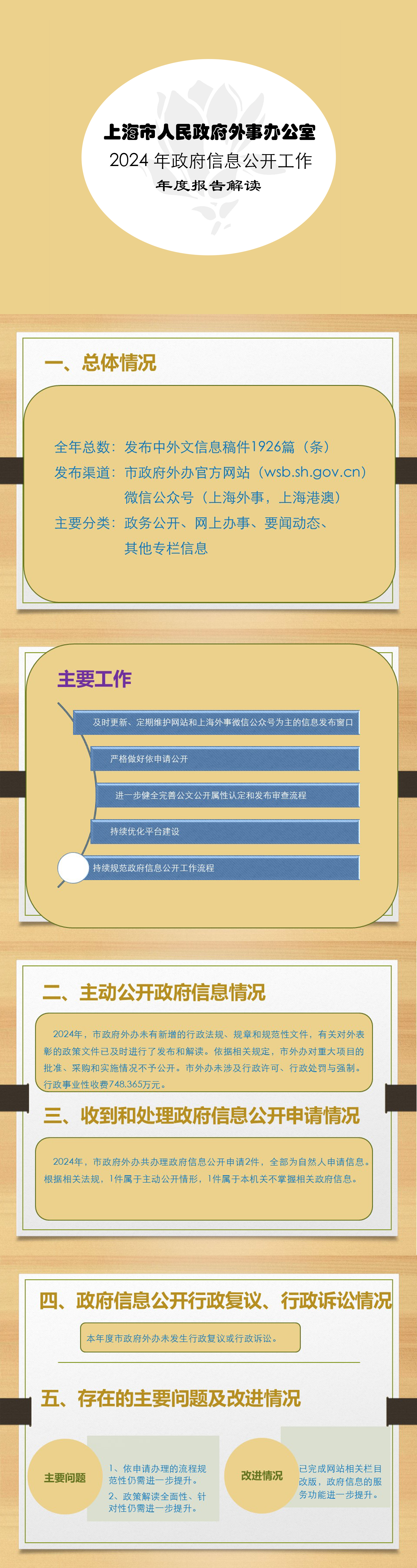 2024年度上海市人民政府外事办公室政府信息公开工作年度报告解读.jpg