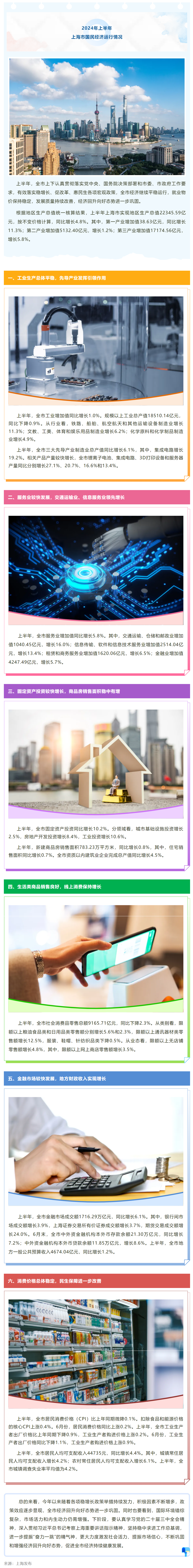 2024年上半年上海市国民经济运行情况发布.png