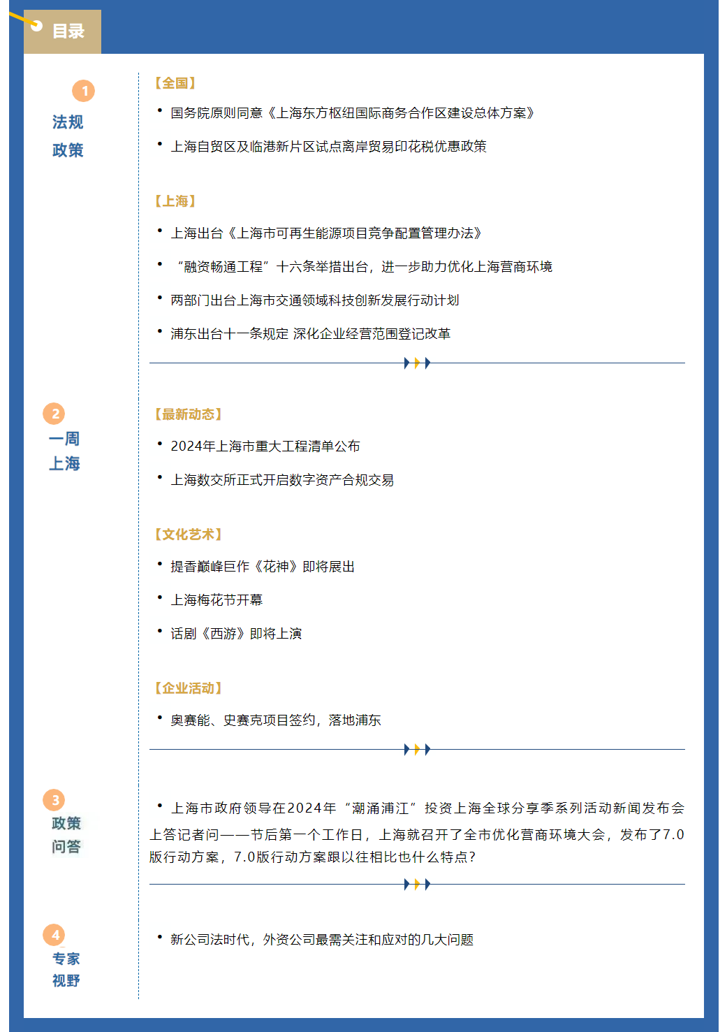 《上海资讯周报》涉外资讯一站式服务（2024年2月第3期，总第33期）.png