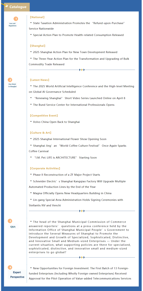 Shanghai Weekly Bulletin (Issue 90 No.3, April 202.png