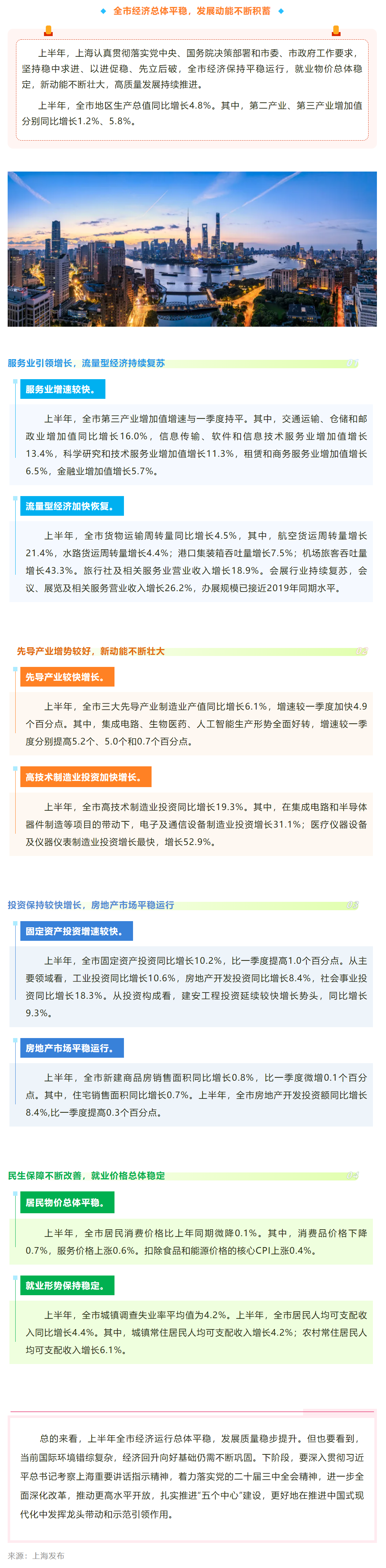 2024年上半年上海市国民经济运行情况解读.png
