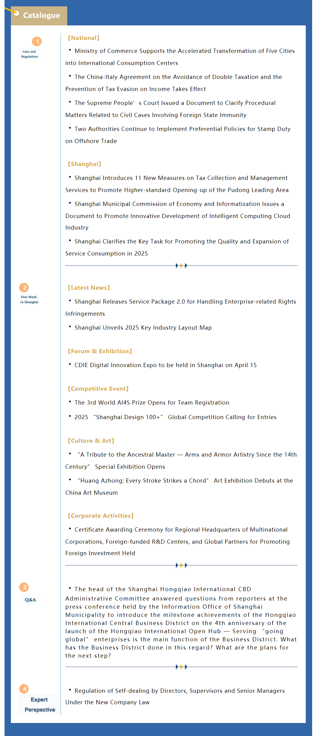 Shanghai Weekly Bulletin (Issue 88 No.1, April 202.png