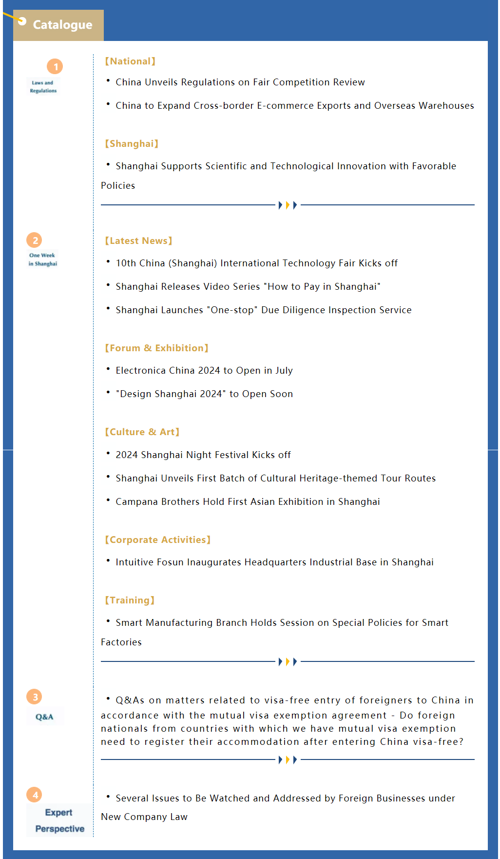 Shanghai Weekly Bulletin (Issue 49, No.3, June 2024）.png