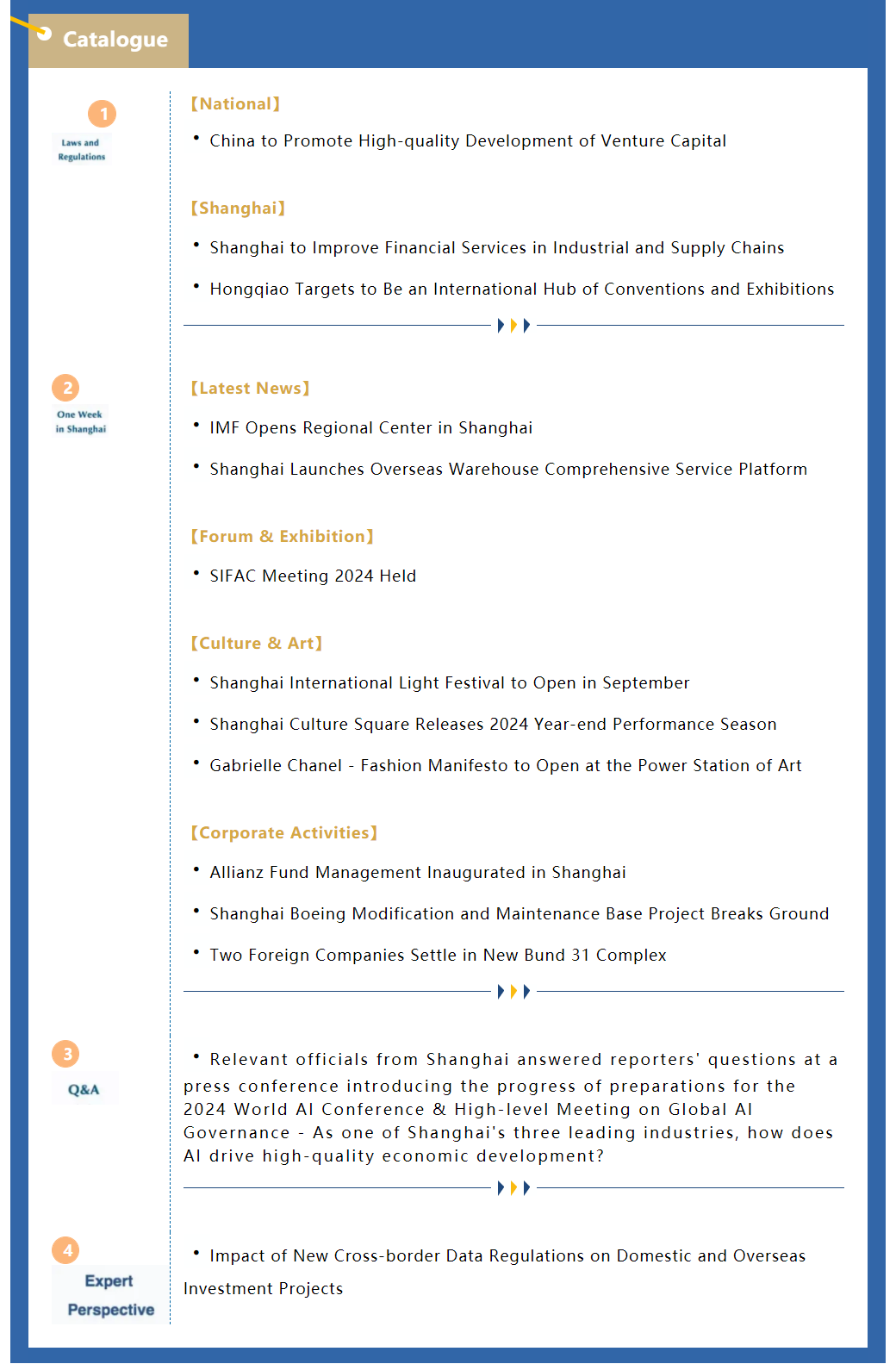Shanghai Weekly Bulletin (Issue 50, No.4, June 2024）.png